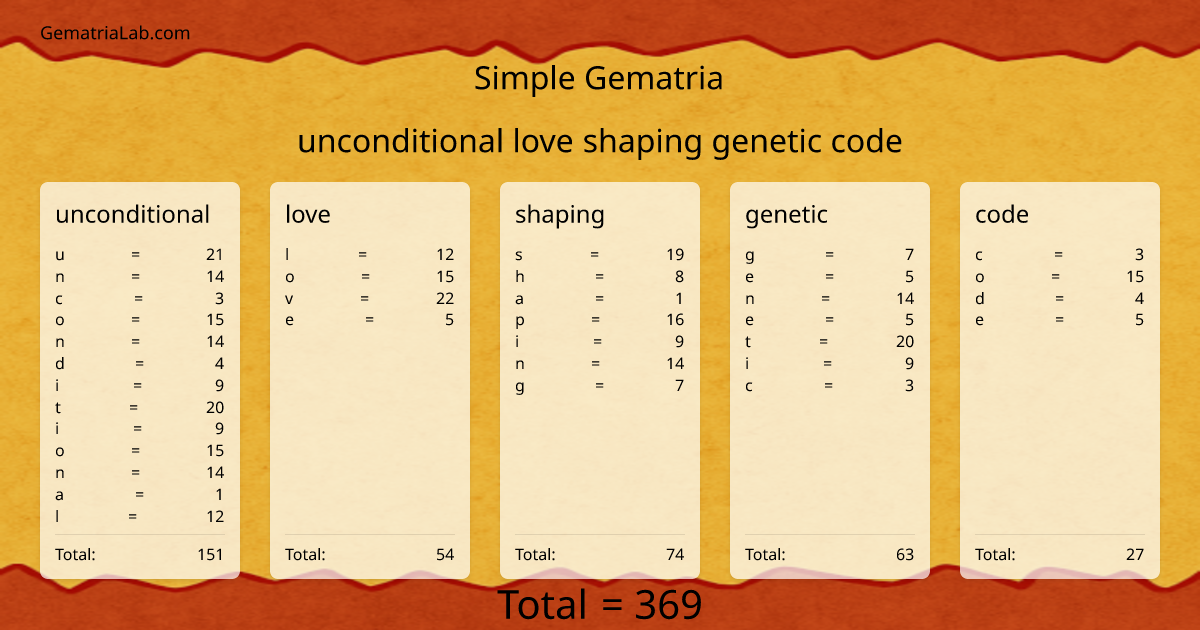 unconditional love shaping genetic code in simple Gematria